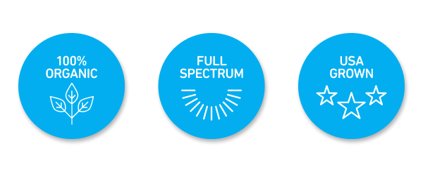 100% Organic, Full Spectrum, USA Grown