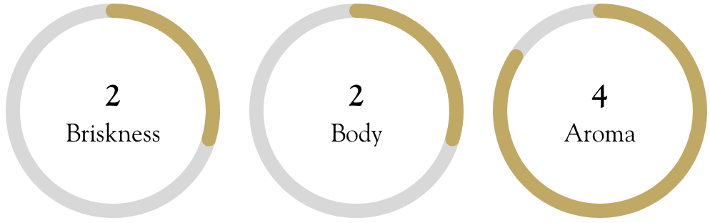 Mike Harney's Tea Ratings: Briskness—2 Body—2 Aroma—4