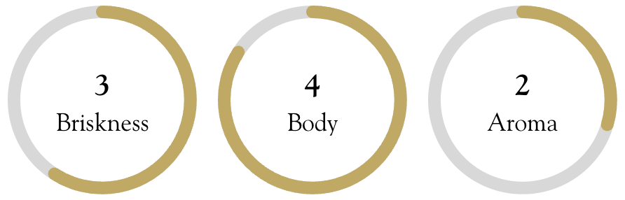 Mike Harney's Tea Ratings: Briskness—3 Body—4 Aroma—2