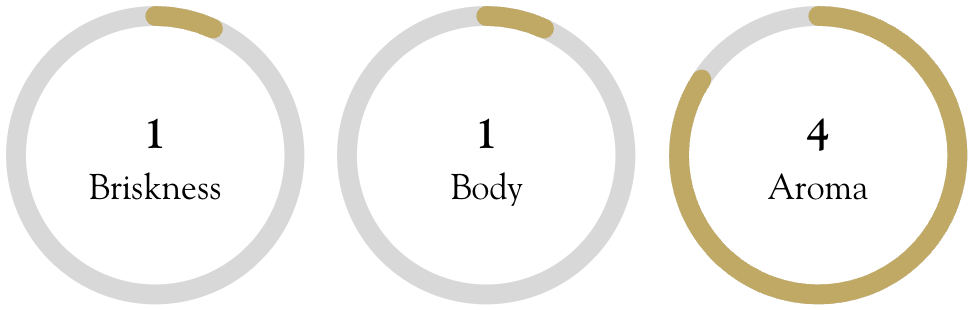 Mike Harney's Tea Ratings: Briskness—1 Body—1 Aroma—4