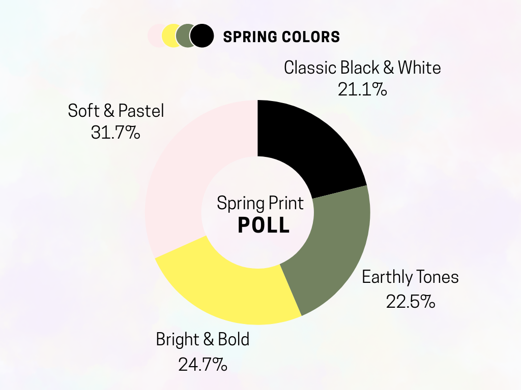 Spring Prints Poll - Results