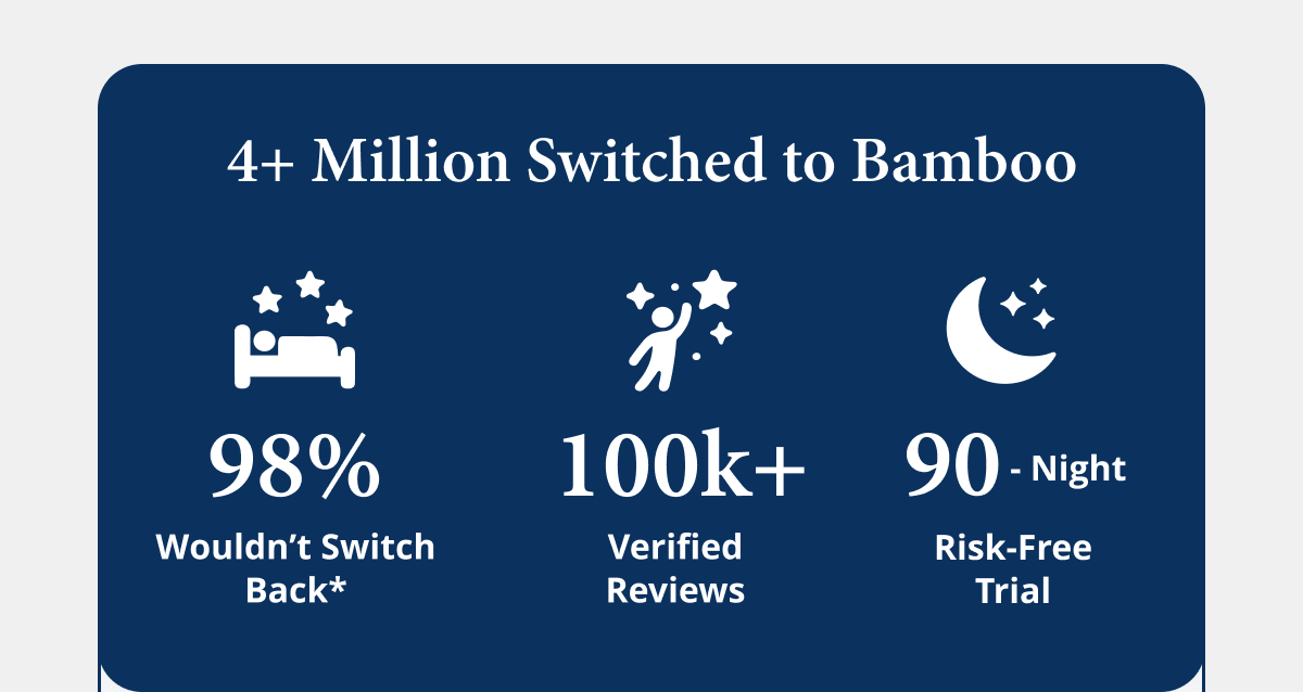 4+ Million Switched to Bamboo  98% wouldn't switch back* 100k+ verified reviews 90-Night Risk-Free Trial