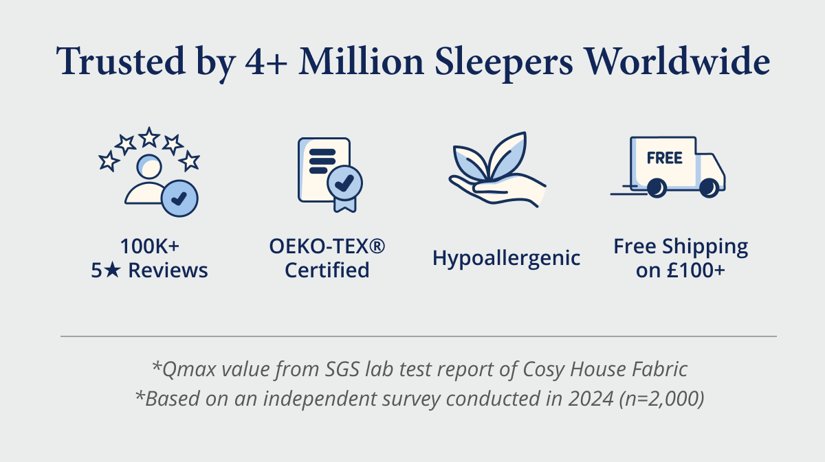 Trusted by 4+ Million Sleepers