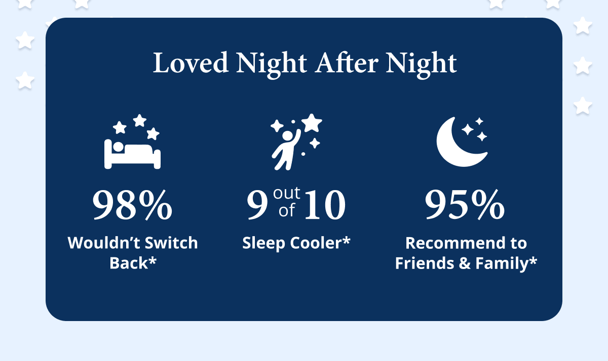 98% wouldn't switch back
