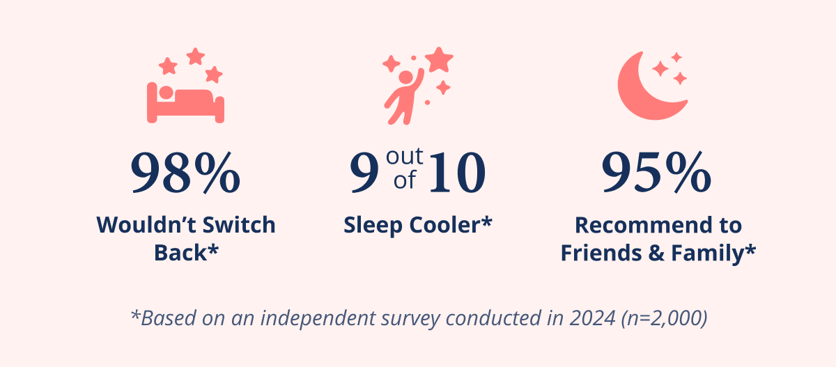 98% wouldn't switch back*