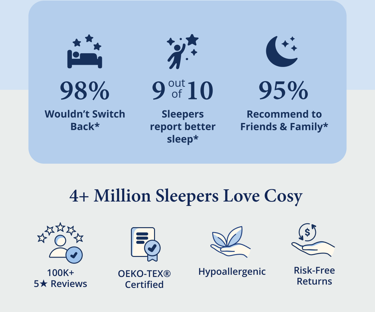 98% Wouldn't switch back