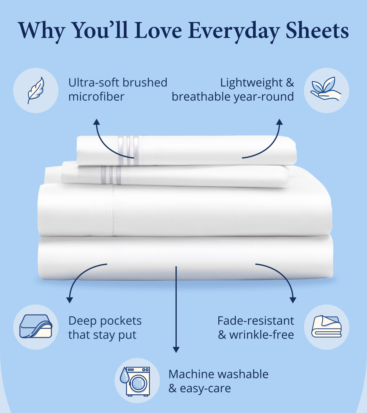 Why You'll Love Everyday Sheets