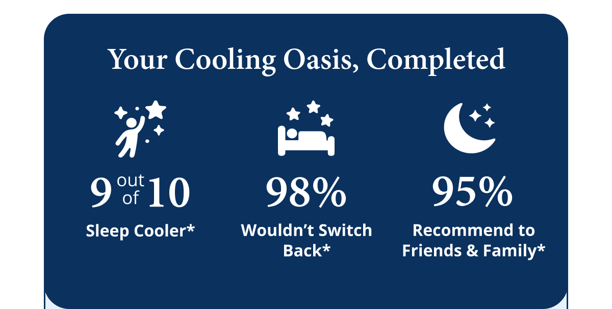 ✔ 9/10 Sleep Cooler* ✔ 98% Wouldn't Switch Back* ✔ 95% Recommend to Friends & Family* 