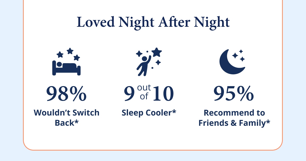 98% wouldn't switch back*