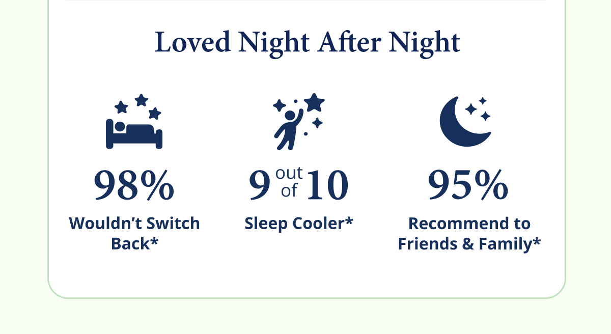 98% Wouldn't Switch Back*