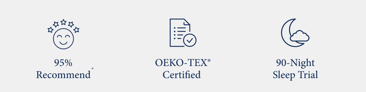 95% Recommend* | OEKO-TEX® Certified | 90-Night Sleep Trial