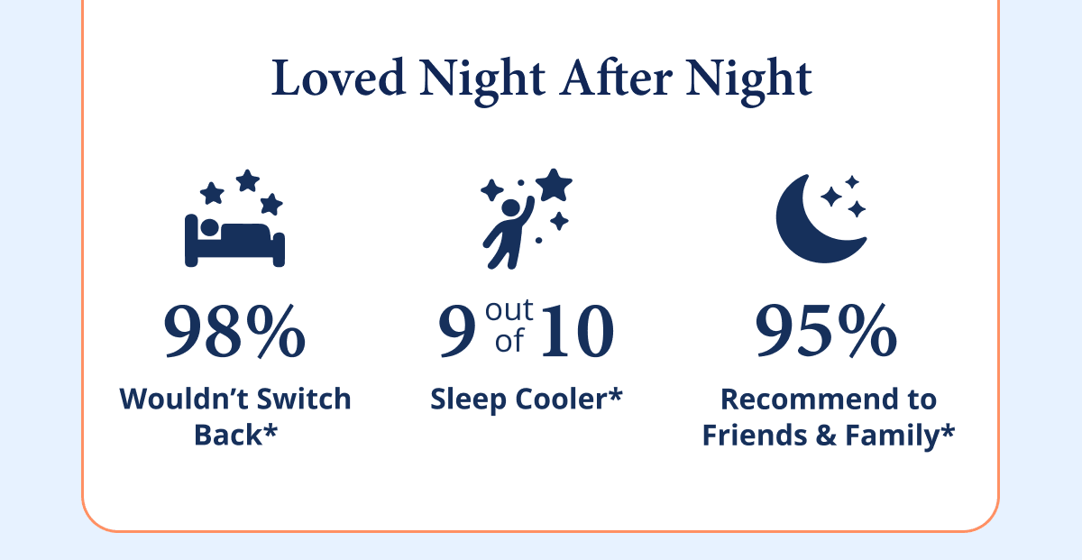 98% wouldn't switch back*