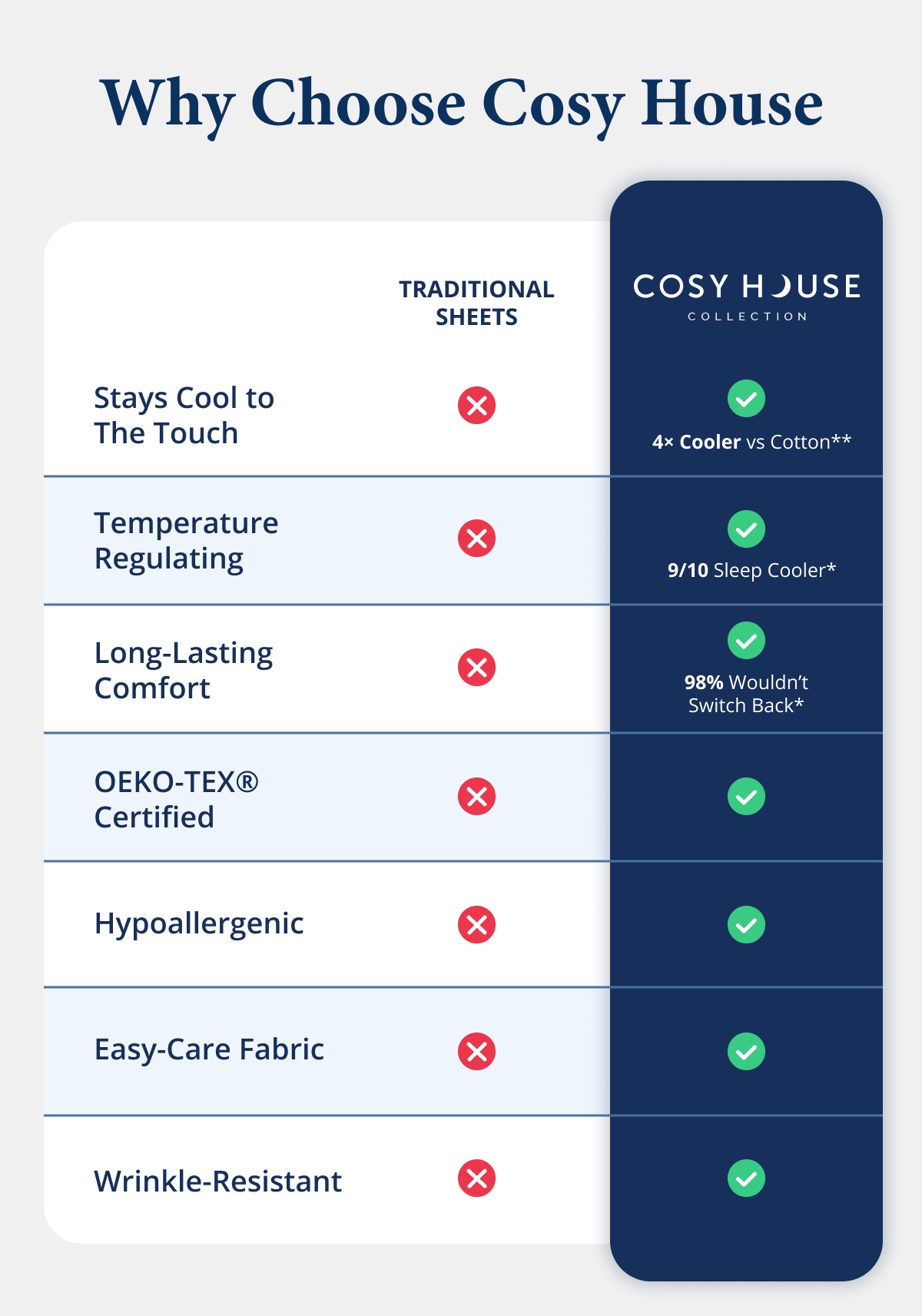 Why Choose Cosy House