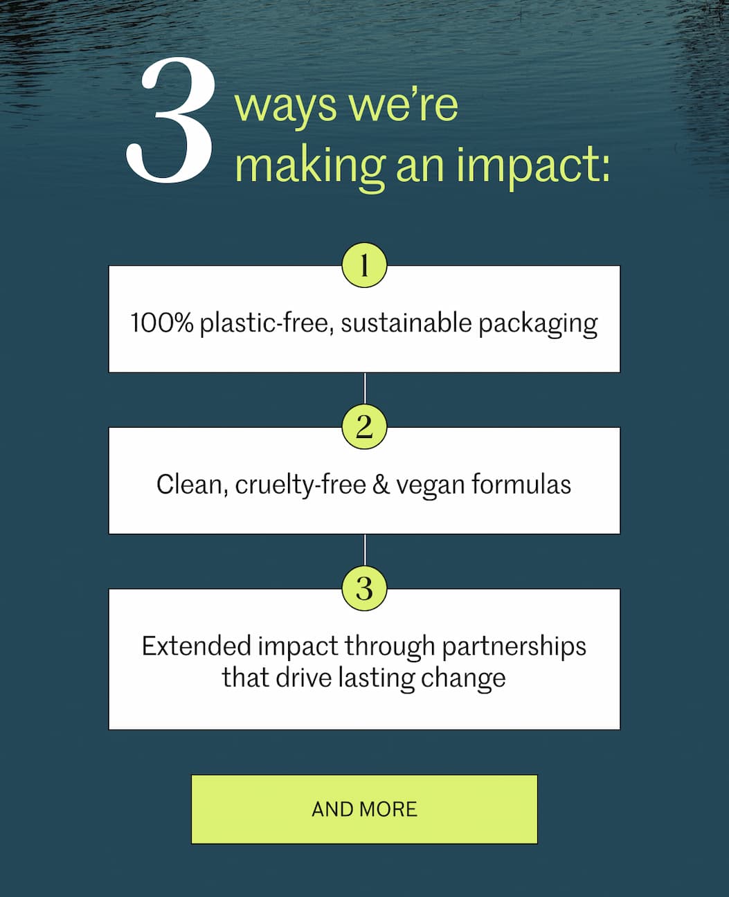 3 Ways We're Making an Impact 3 Ways We're Making an Impact