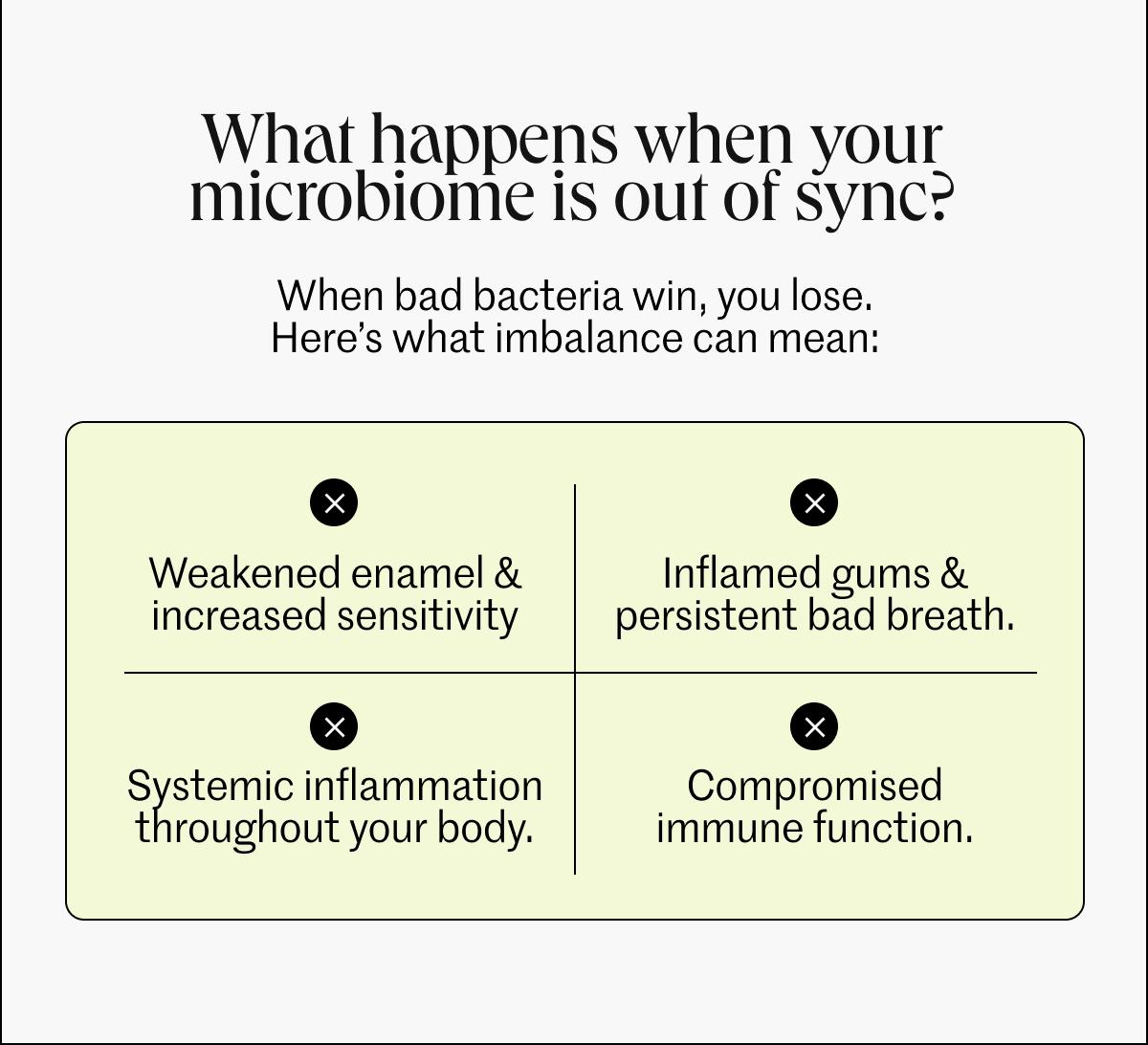 What happens to your microbiome?