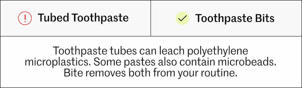 Toothpaste Bits