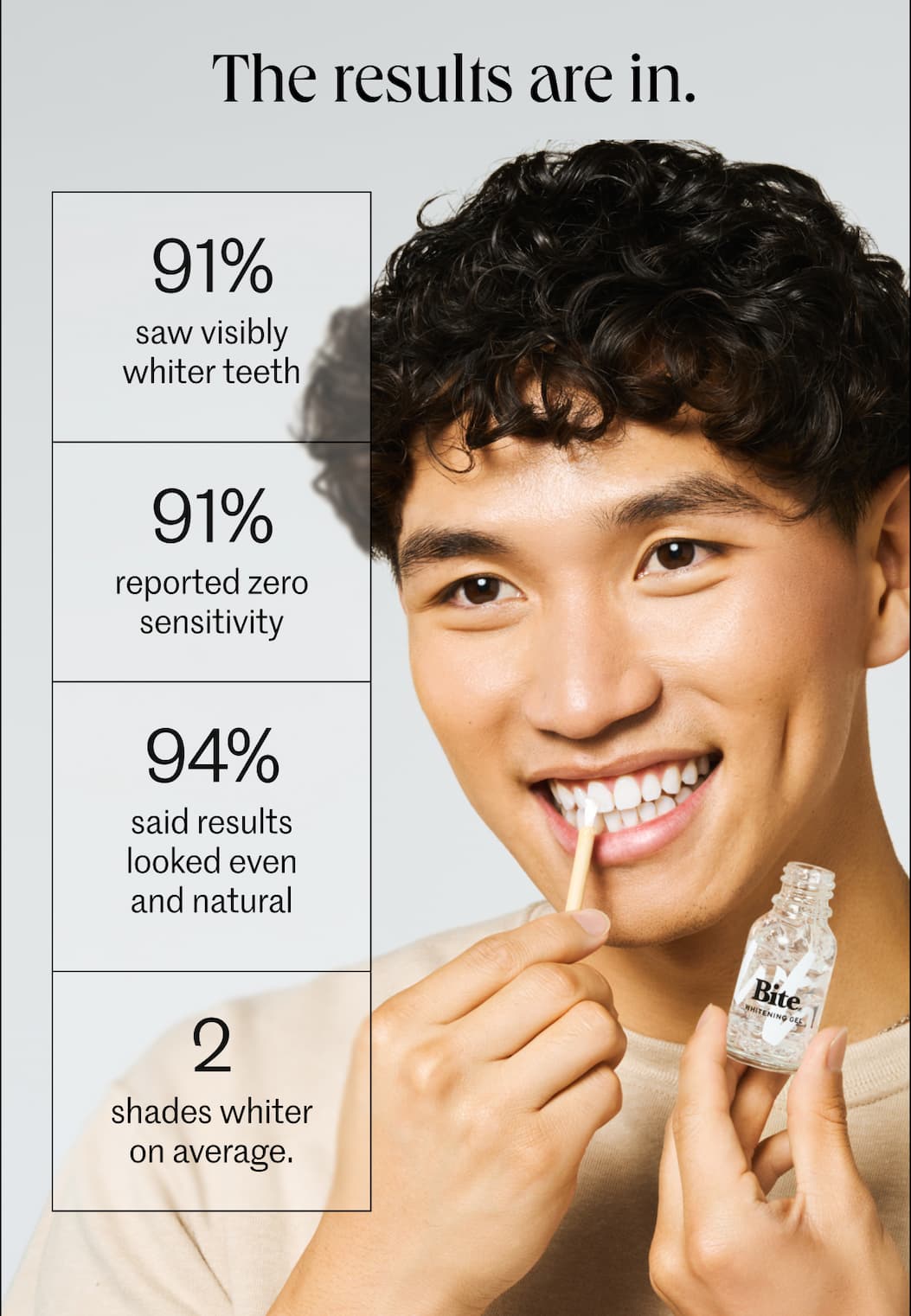 The results are in. The results are in.