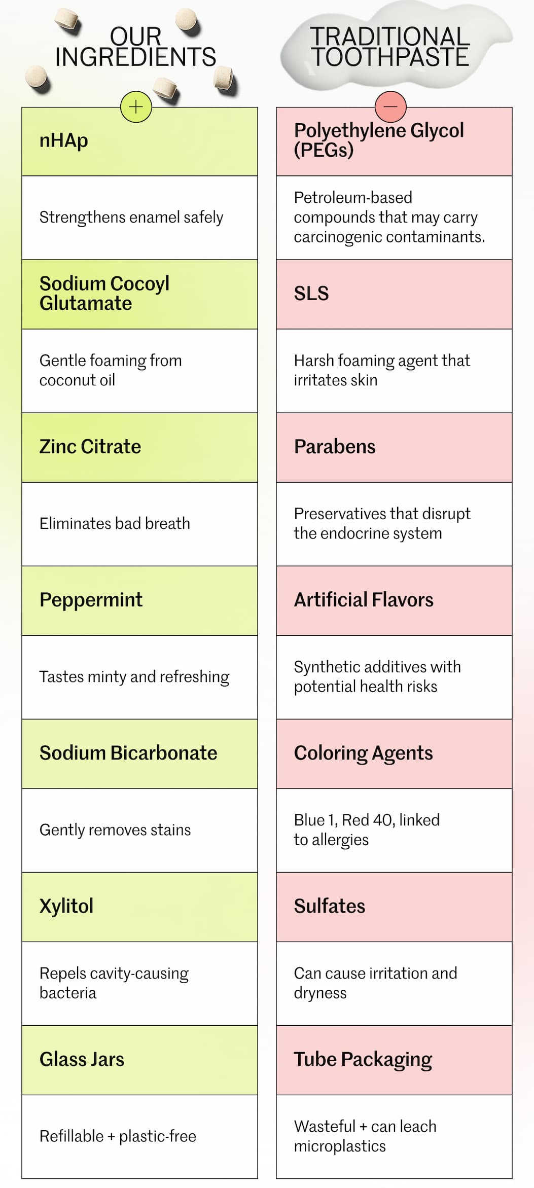 Shop Oral Care