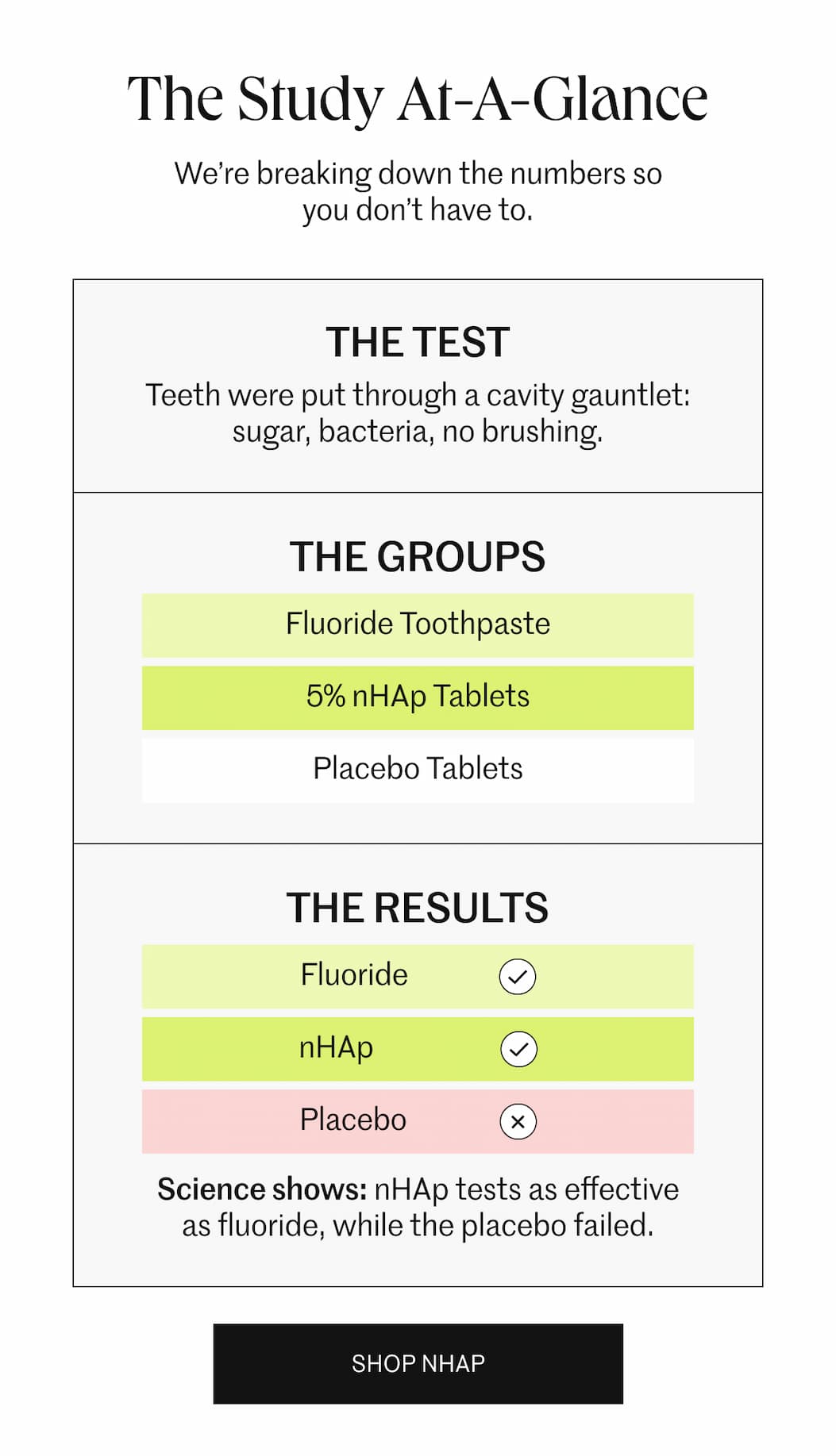 The study at-a-glance The study at-a-glance