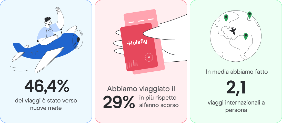 Un anno all'insegna della scoperta e dello spirito di viaggio