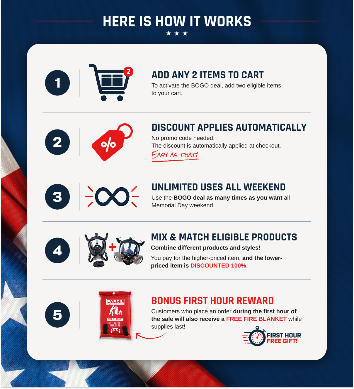 How our Buy one Get one Free deal works this Memorial Weekend