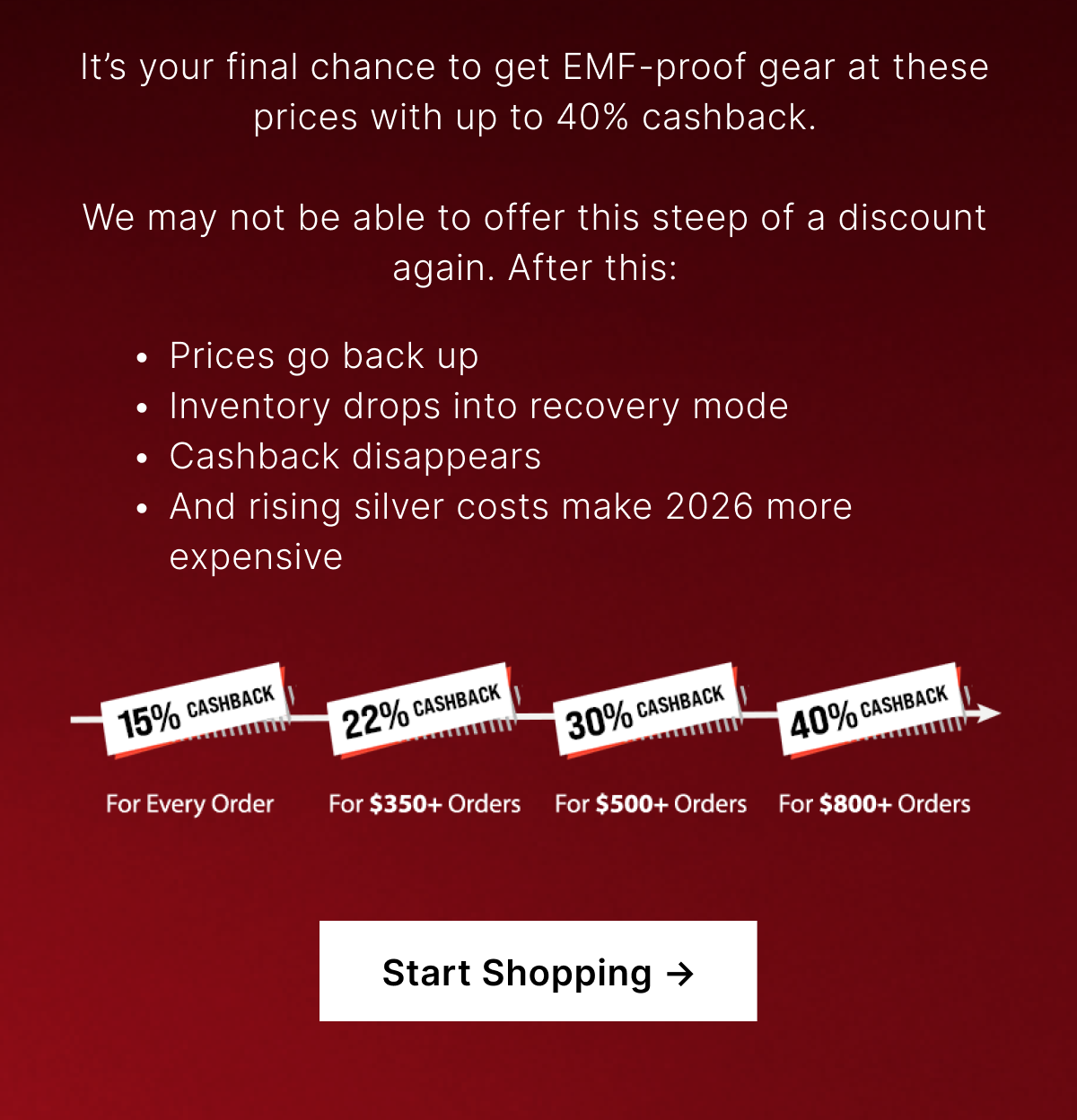 It's your final chance to get EMF-proof gear at these prices with up to 40% cashback.