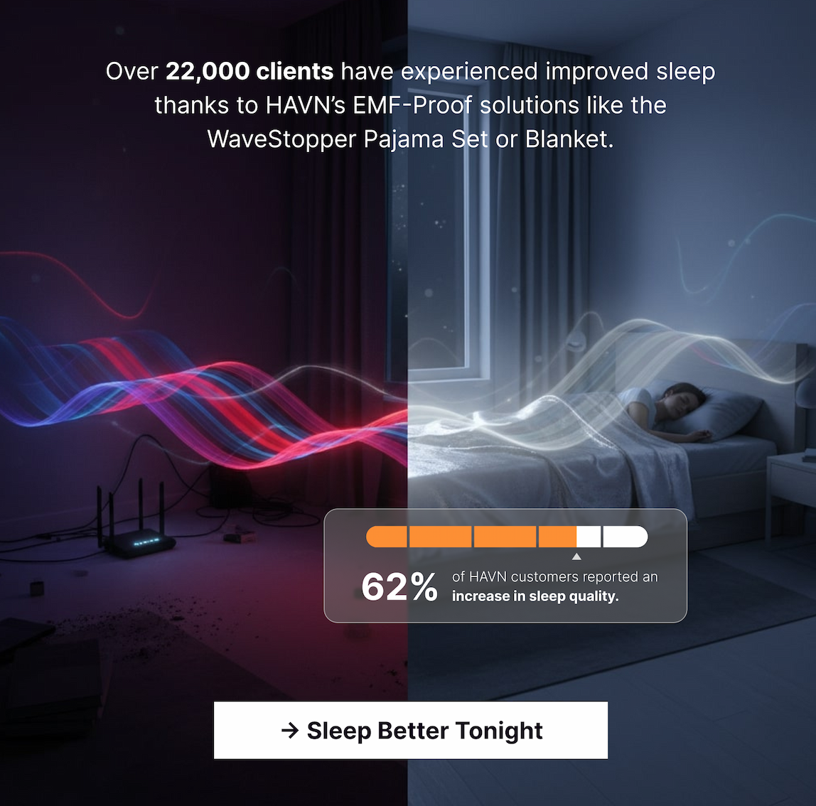 63% of our customers report improved sleep quality after switching to our radiation-blocking blankets and sleepwear.