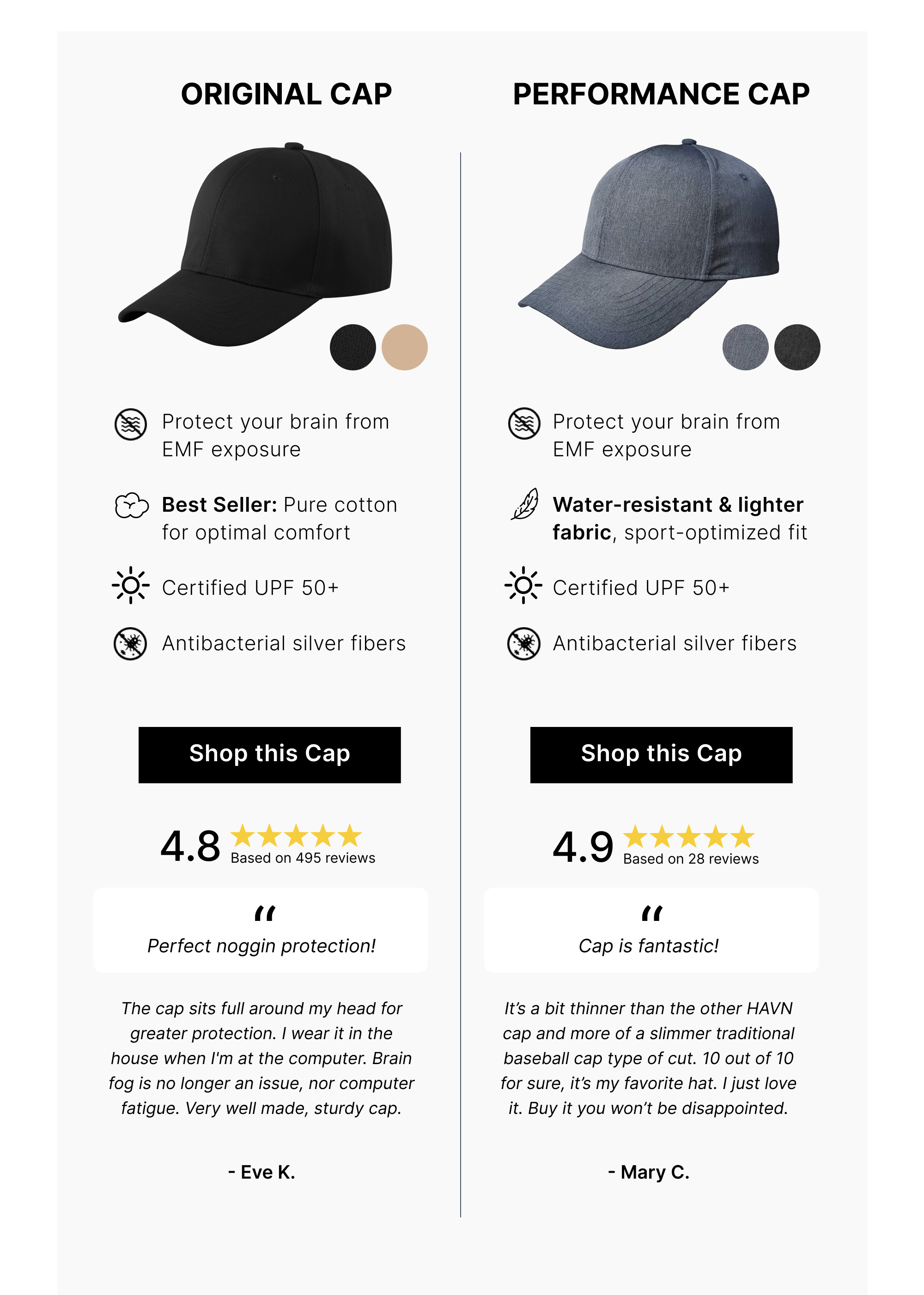 "Which Cap Are You?"