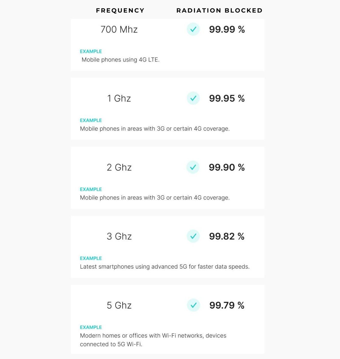 Tested and Certified technology