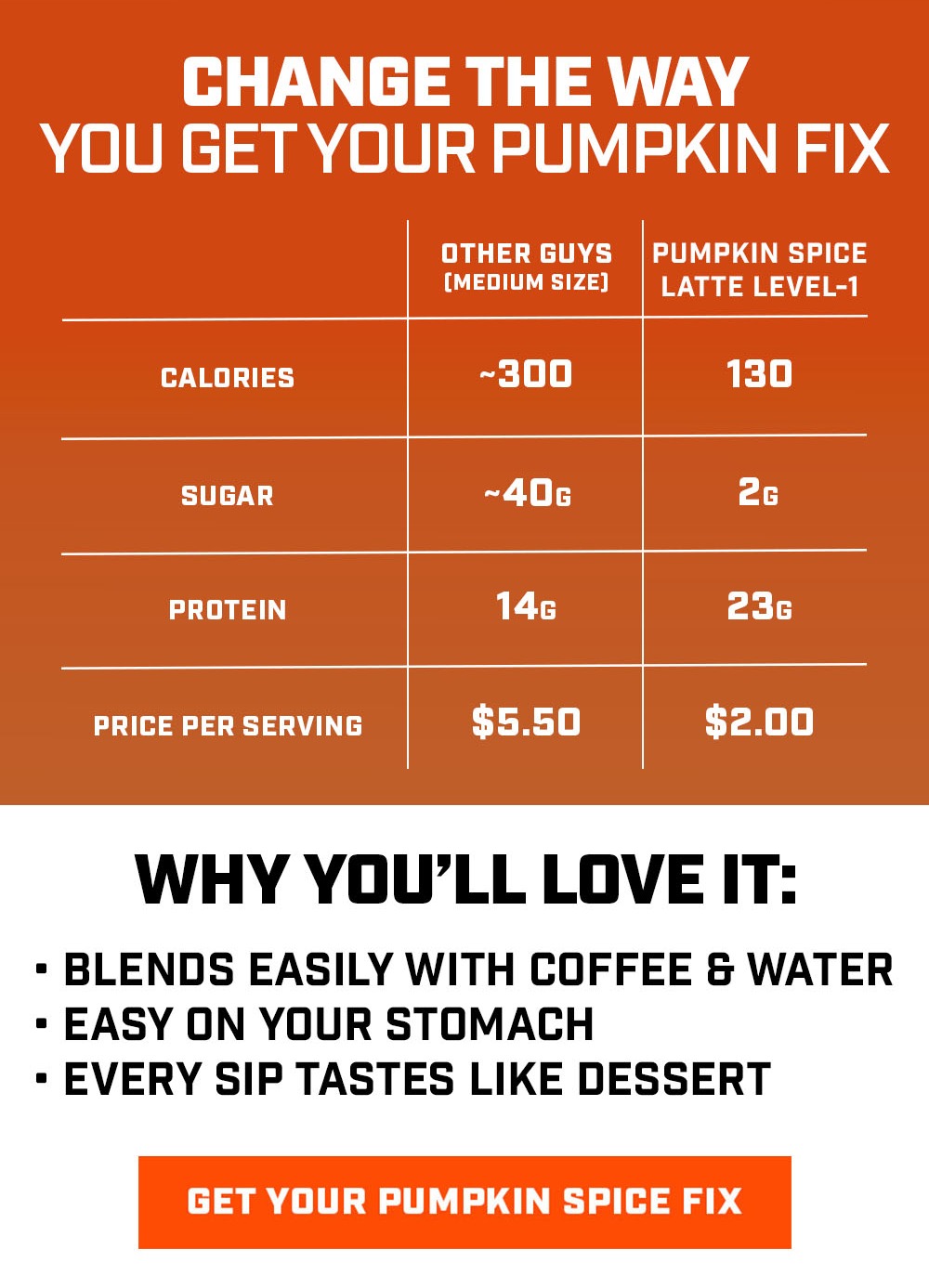 Change The Way You Get Your Pumpkin Fix