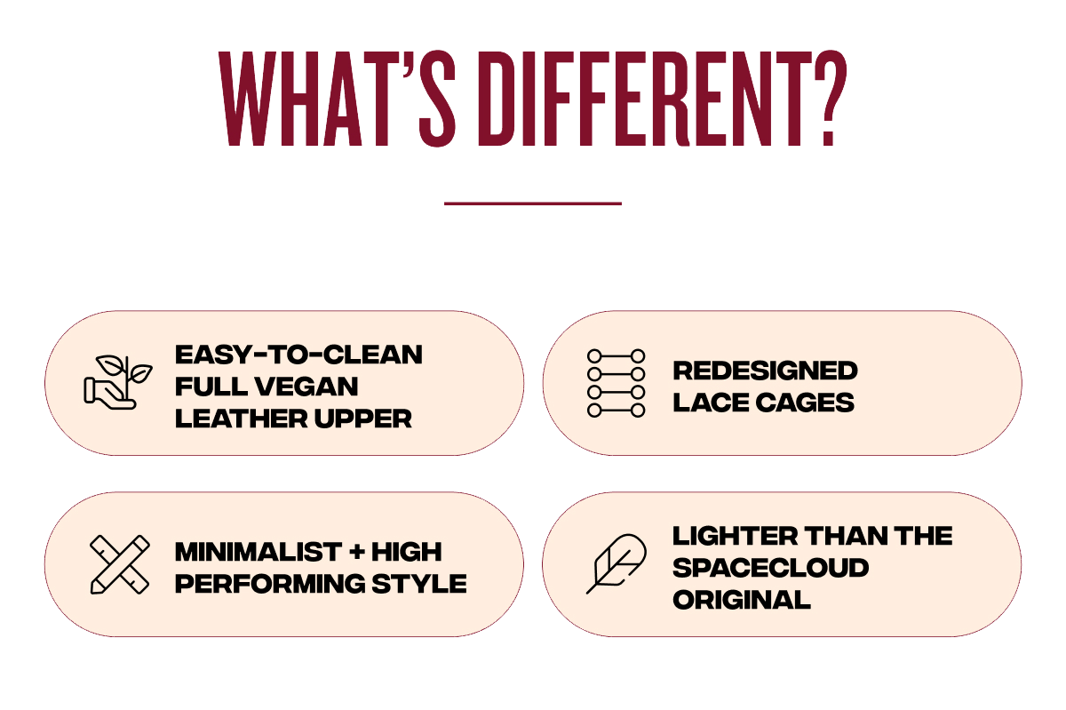 What's Different? - Easy-to-Clean Full Vegan Leather Upper - Redesigned Lace Cages -
