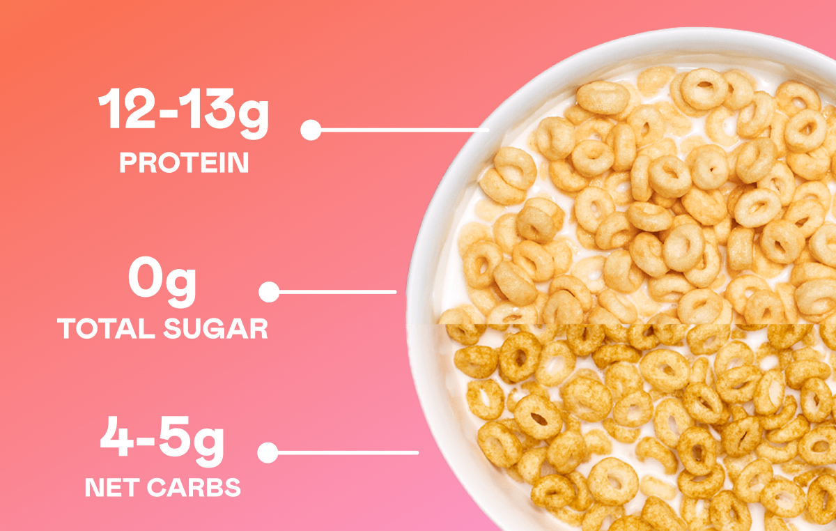 12-13g protein / 0g total sugar / 4-5g net carbs