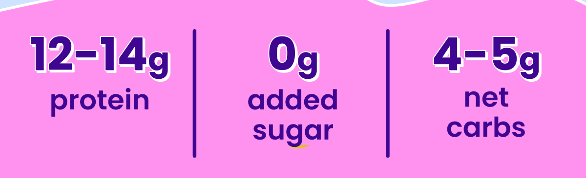 12-14g protein. 0g sugar. 4-5g net carbs. 12-14g protein. 0g sugar. 4-5g net carbs.