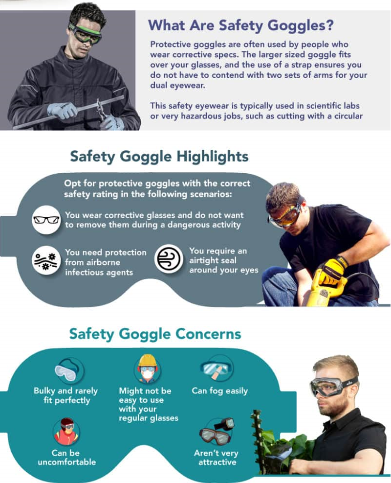 Safety Glasses Versus Safety Goggles Safety Gear Pro