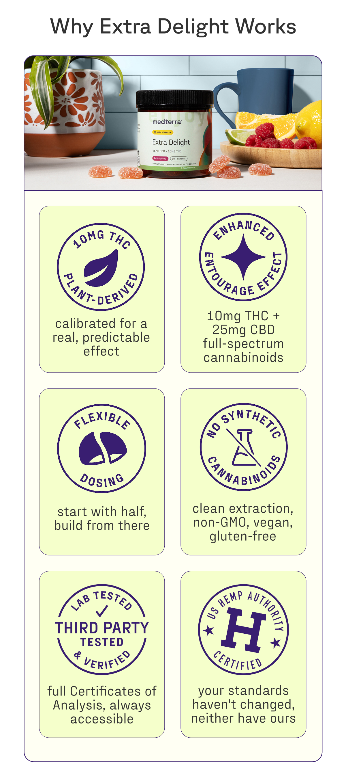 Why Extra Delight Works: predictable dosing, enhanced entourage effect,  and hemp authority certified. 
