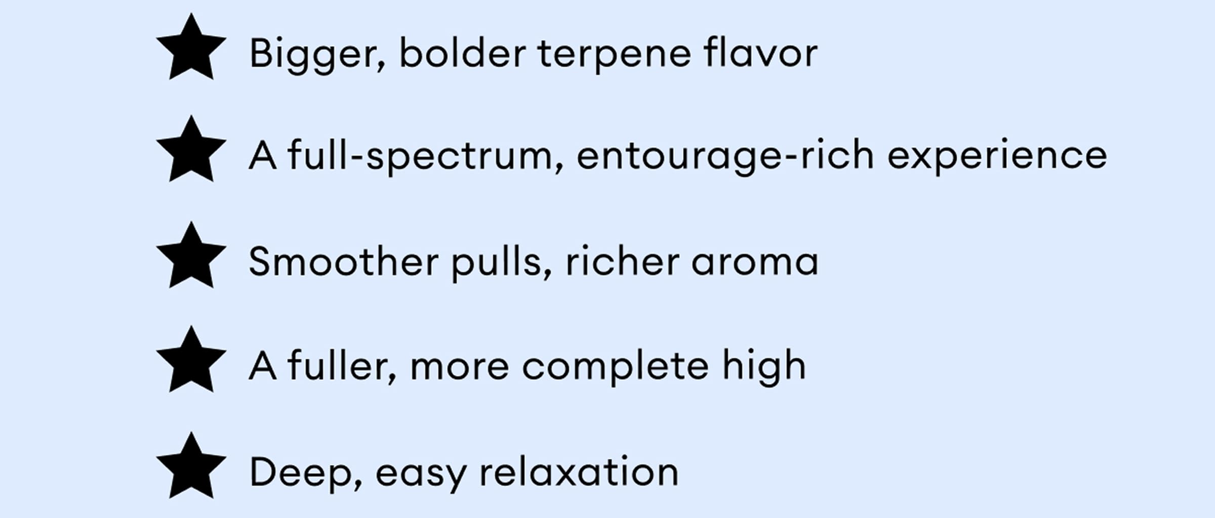 Bigger, bolder terpene flavor | A full-spectrum, entourage-rich experience | Smoother pulls, richer aroma | A fuller, more complete high | Deep, easy relaxation
