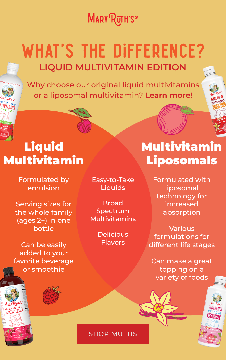 🤔 Liquid vs. liposomal multis Mary Ruth Organics