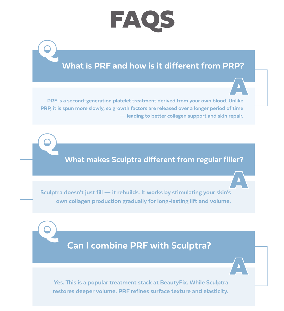 FAQS