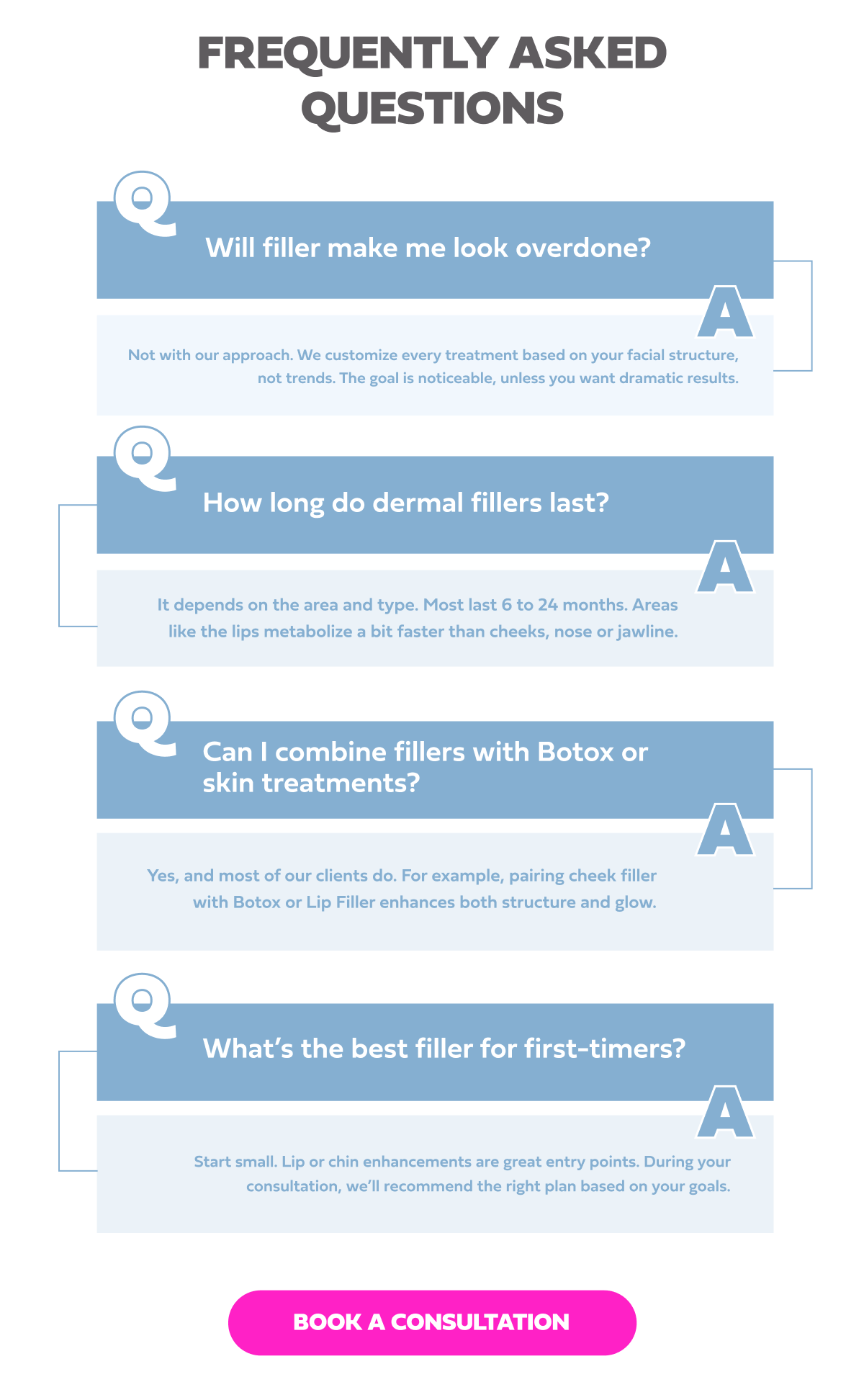 FREQUENTLY ASKED QUESTIONS