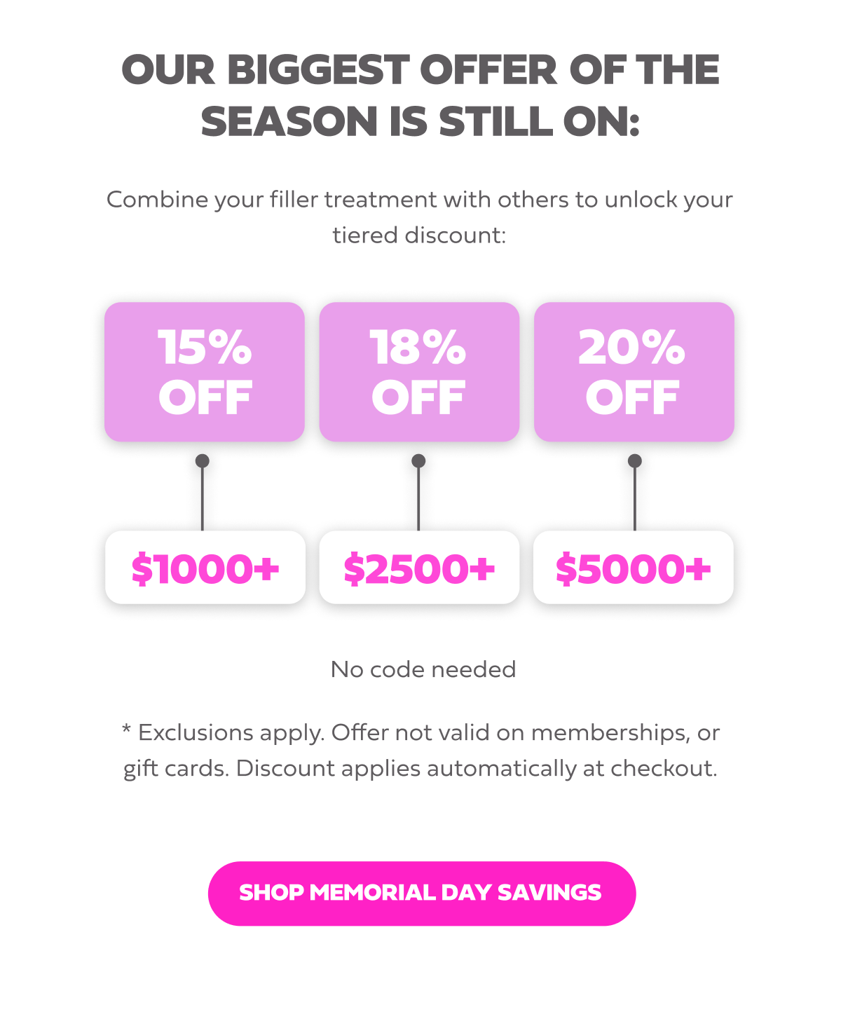 OUR BIGGEST OFFER OF THE SEASON IS STILL ON