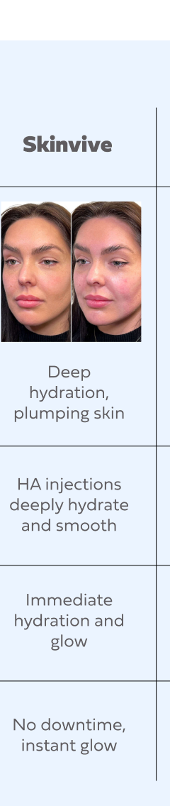 SKINVIVE