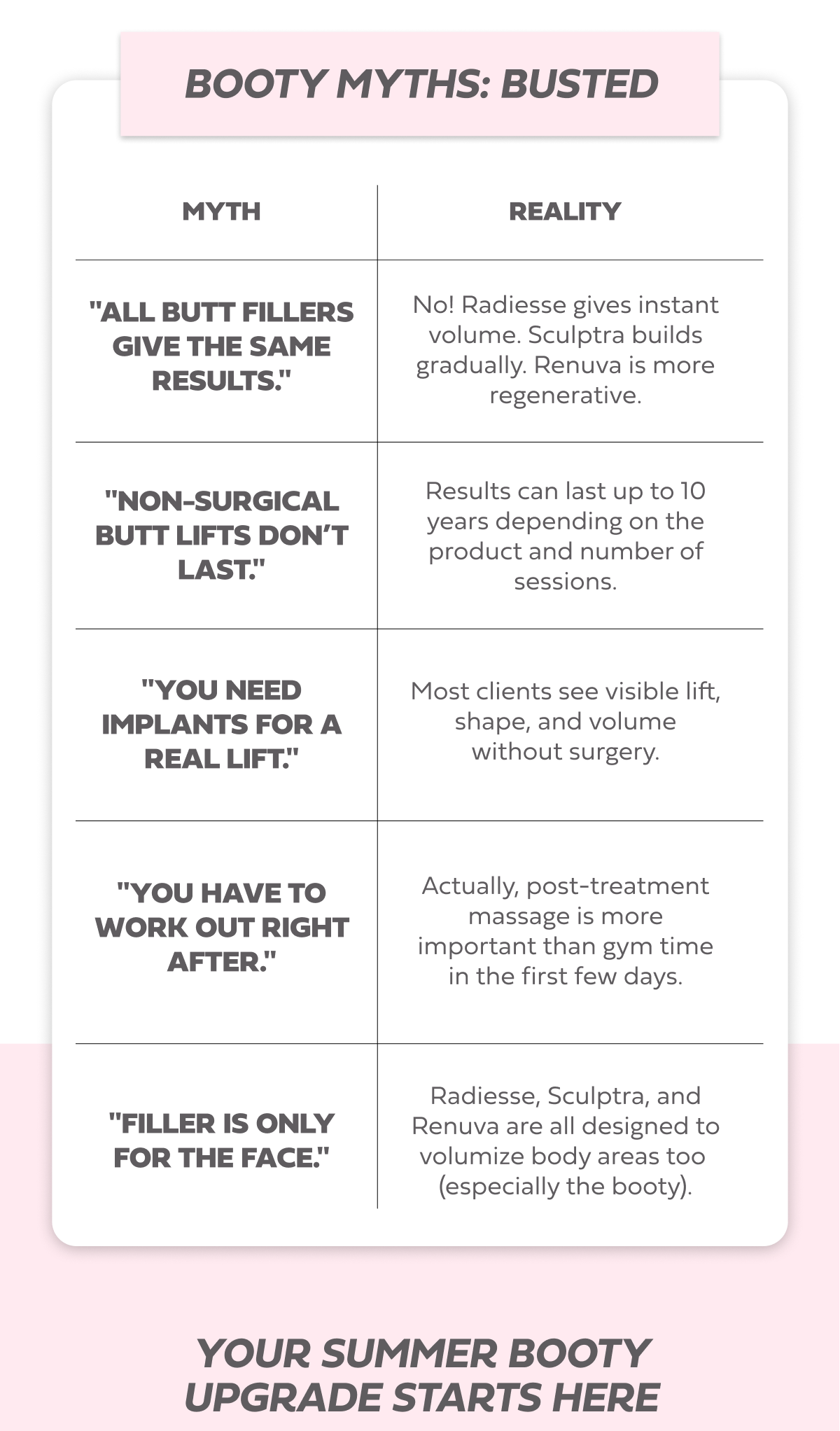 BOOTYFIX MYTHS BUSTED