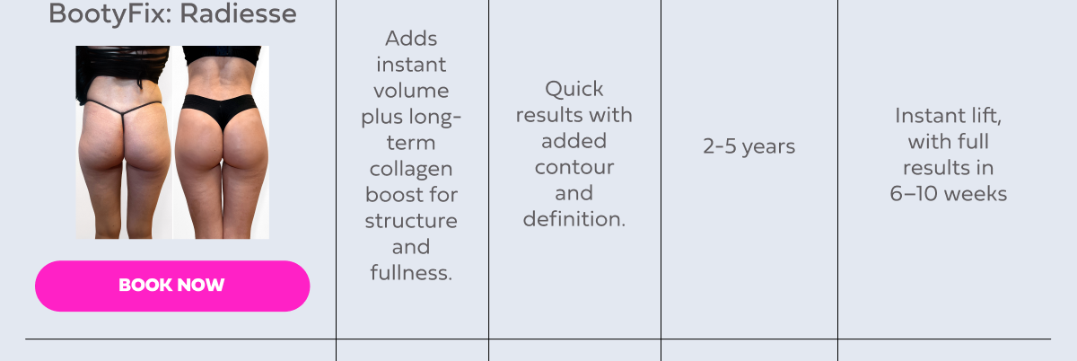 BOOTYFIX RADIESSE