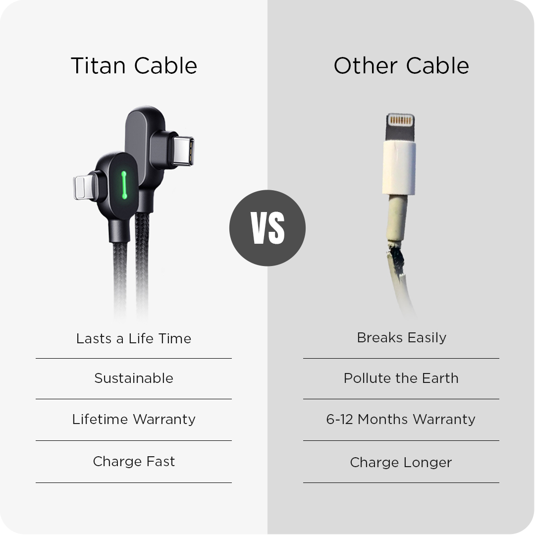 This is why iPhone 15 users use Titan Cables ⚡ Titan Power Plus