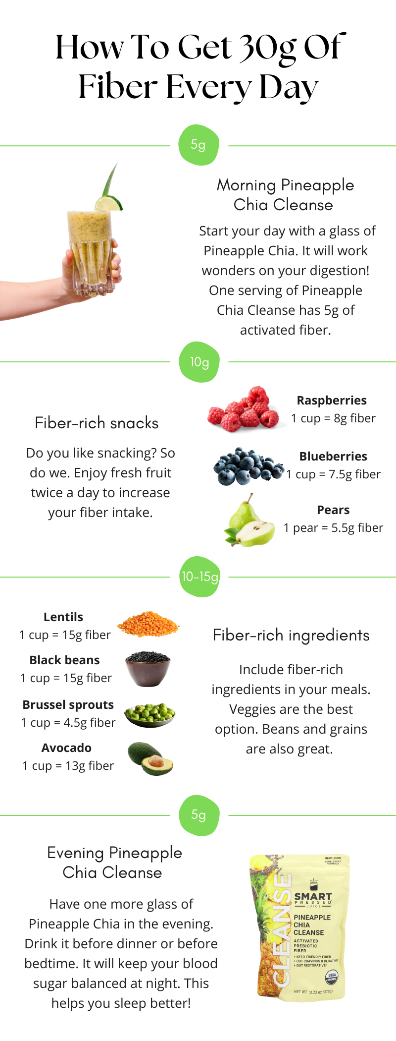 How to get enough fiber every day Smart Pressed Juice