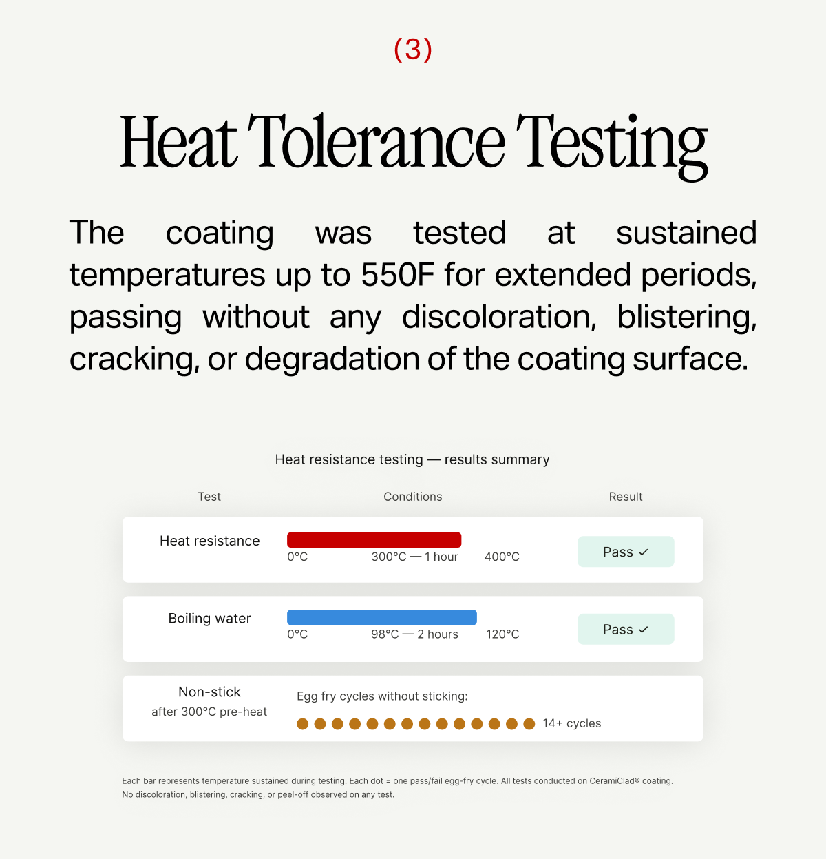 HEAT TOLERANCE TESTING