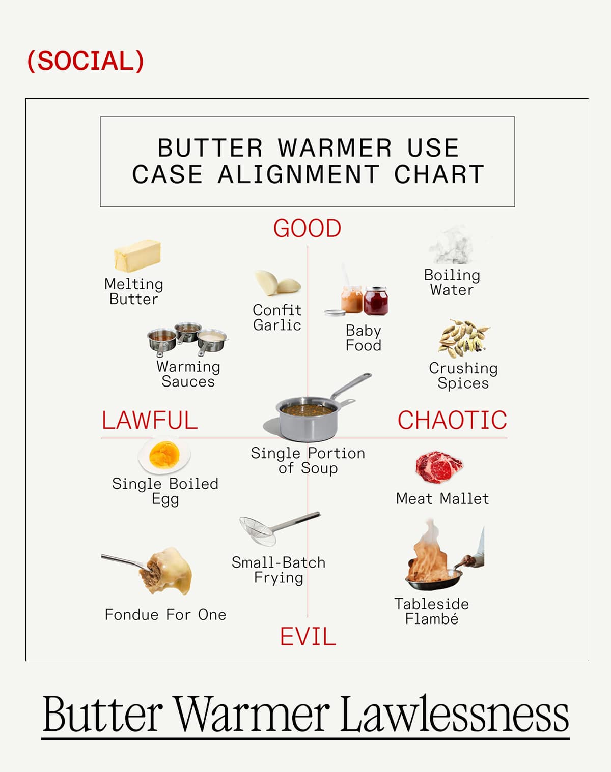 Butter Warmer Lawlessness