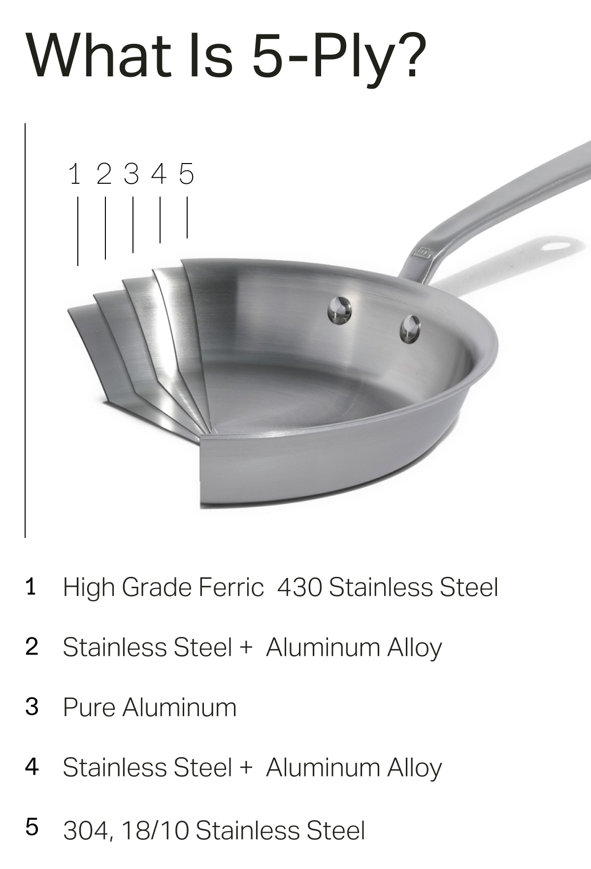 “Great pans” “I absolutely love this set of pans. You can feel the quality as soon as they come out of the box. Even if you're just an amateur cook, these pans make you look like a professional. I love that the the heat is distributed evenly throughout. There will be more pans added to my collection in the future.” - Eric D. ---- “Beautiful and high quality!” “These pans not only look beautiful but are such high quality! I can’t believe what a difference in the flavors you can get from using stainless steel to cook! Clean up is a breeze! I’m looking forward to never buying another pan!” -Suzette  ------ “Thrilled with my purchase!”  ”Glad I invested in the frying pan set and was so impressed by the even cooking and melting —It made me wonder how I went this long without quality pans!” -Stephanie