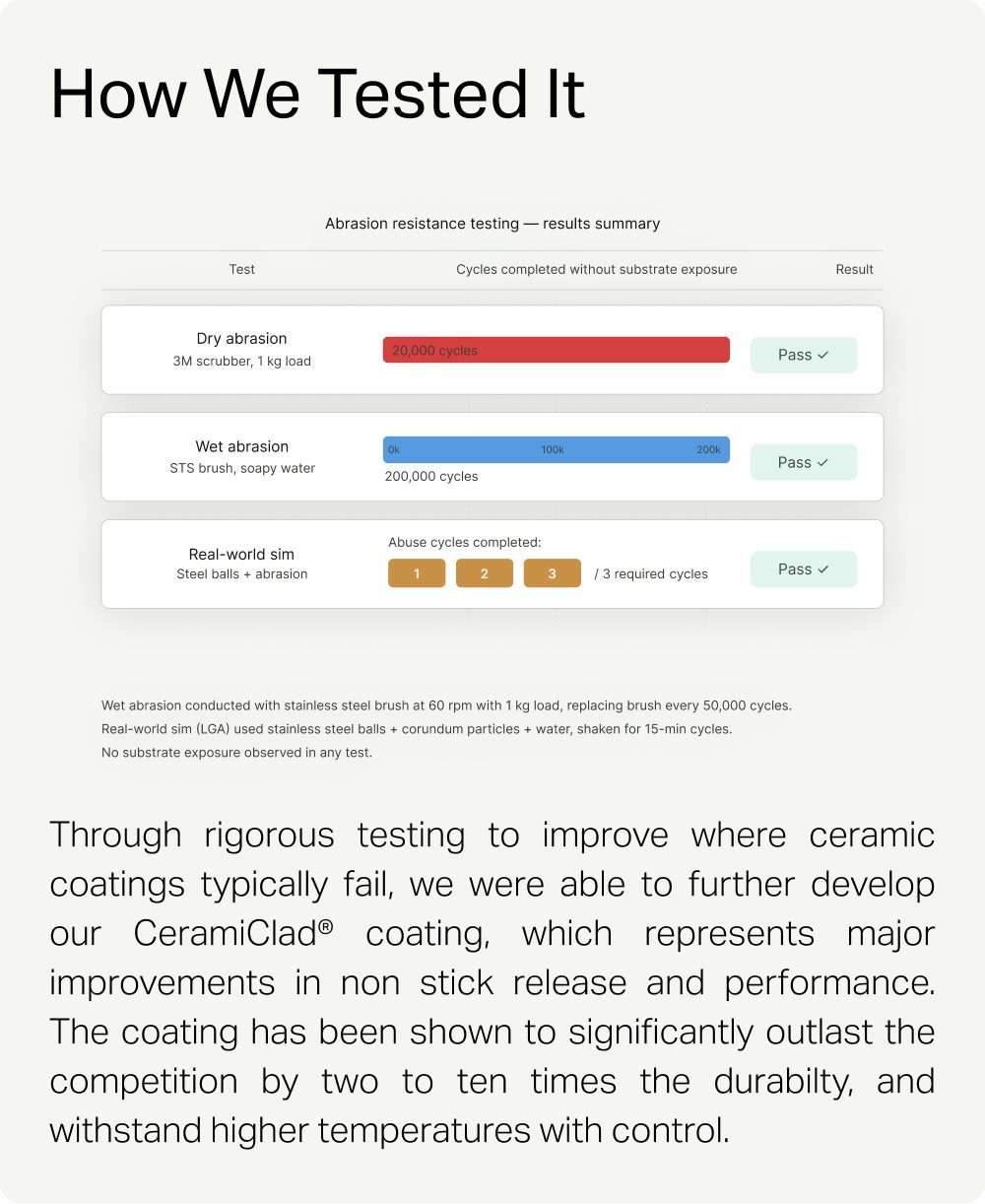 How We Tested It: abrasion resistance testing results summary showing dry abrasion, wet abrasion and real-world simulation all passing