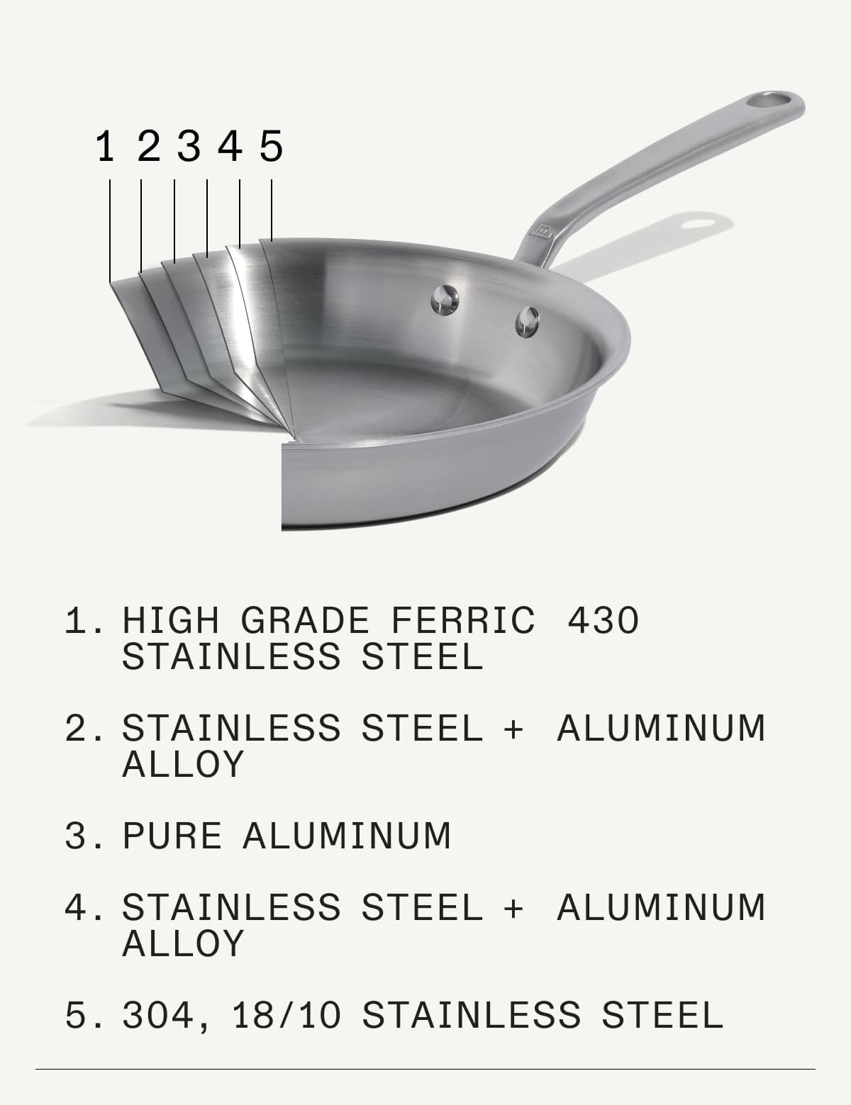 Layer 1: high grade ferric 430 stainless steel, Layer 2: stainless steel + aluminum alloy, Layer 3: pure aluminum, Layer 4: stainless steel + aluminum alloy, Layer 5: 304, 18/10 stainless steel